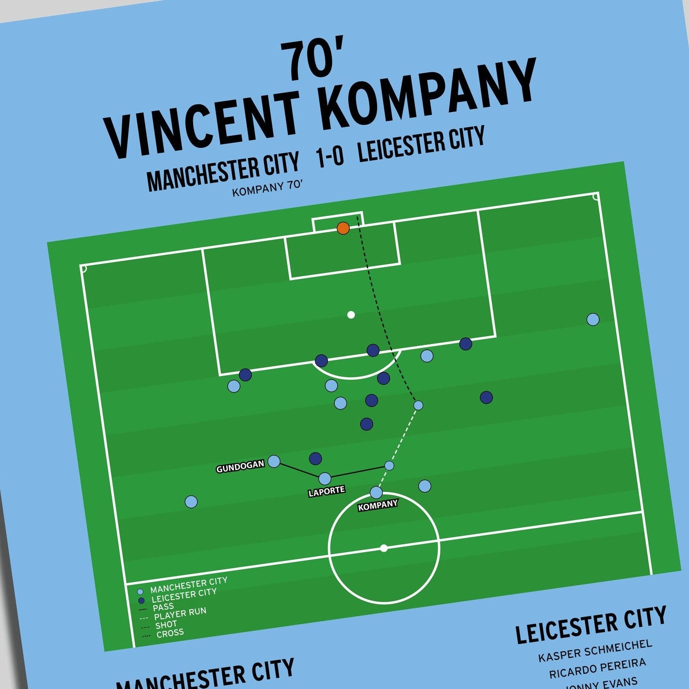 Vincent Kompany Goal – Manchester City vs Leicester City – Premier League 2019