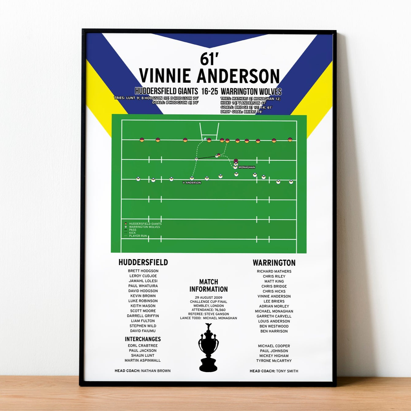 Vinnie Anderson Try - Huddersfield Giants vs Warrington Wolves - Challenge Cup Final 2009