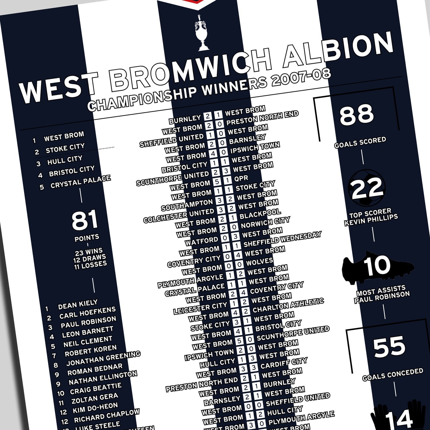 West Brom 2007-08 Championship Winning Poster