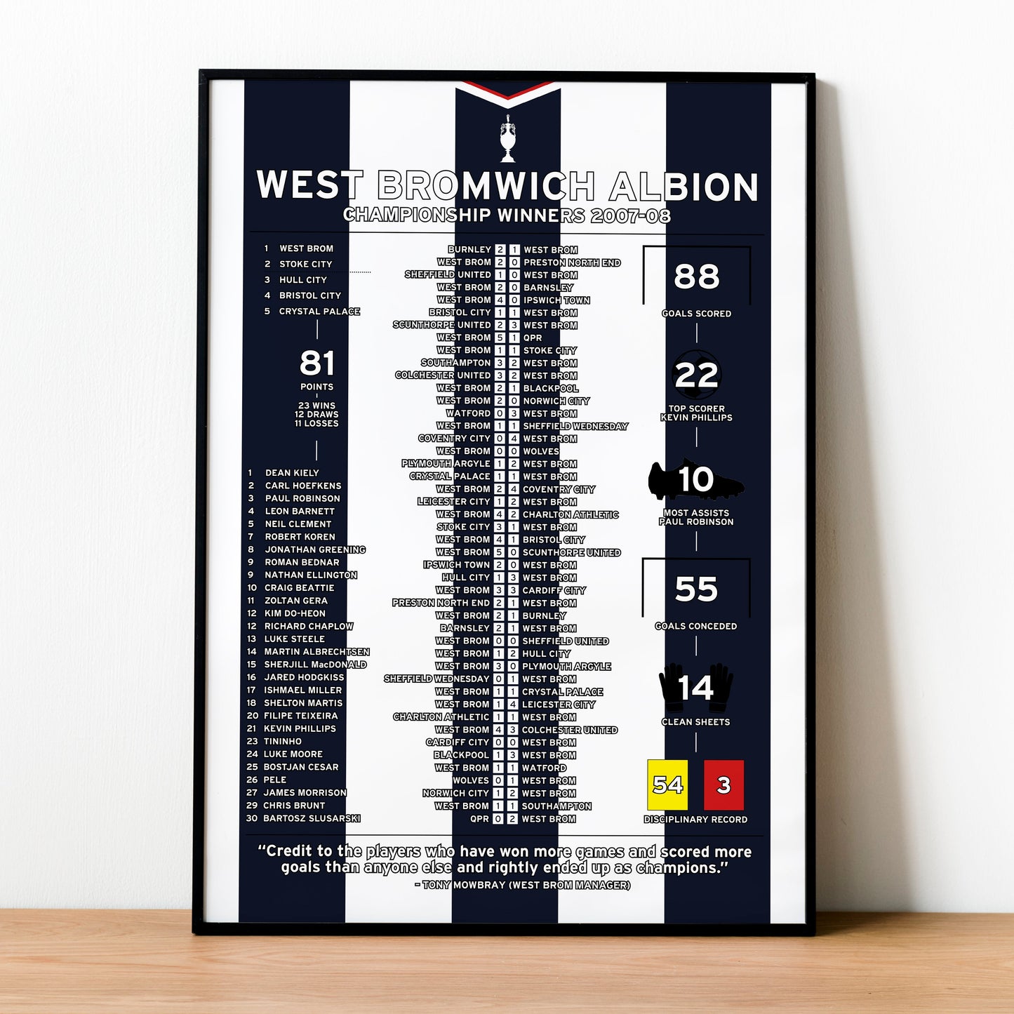 West Brom 2007-08 Championship Winning Poster