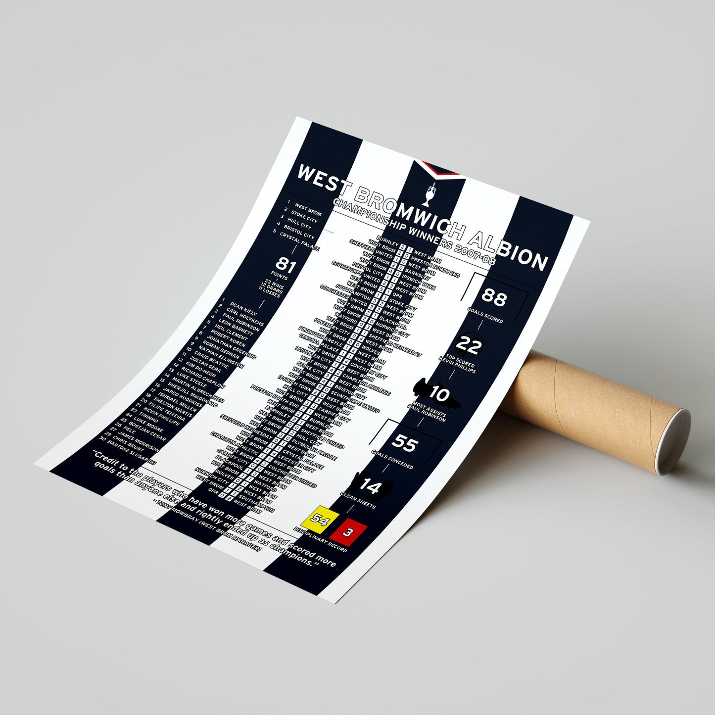 West Brom 2007-08 Championship Winning Poster