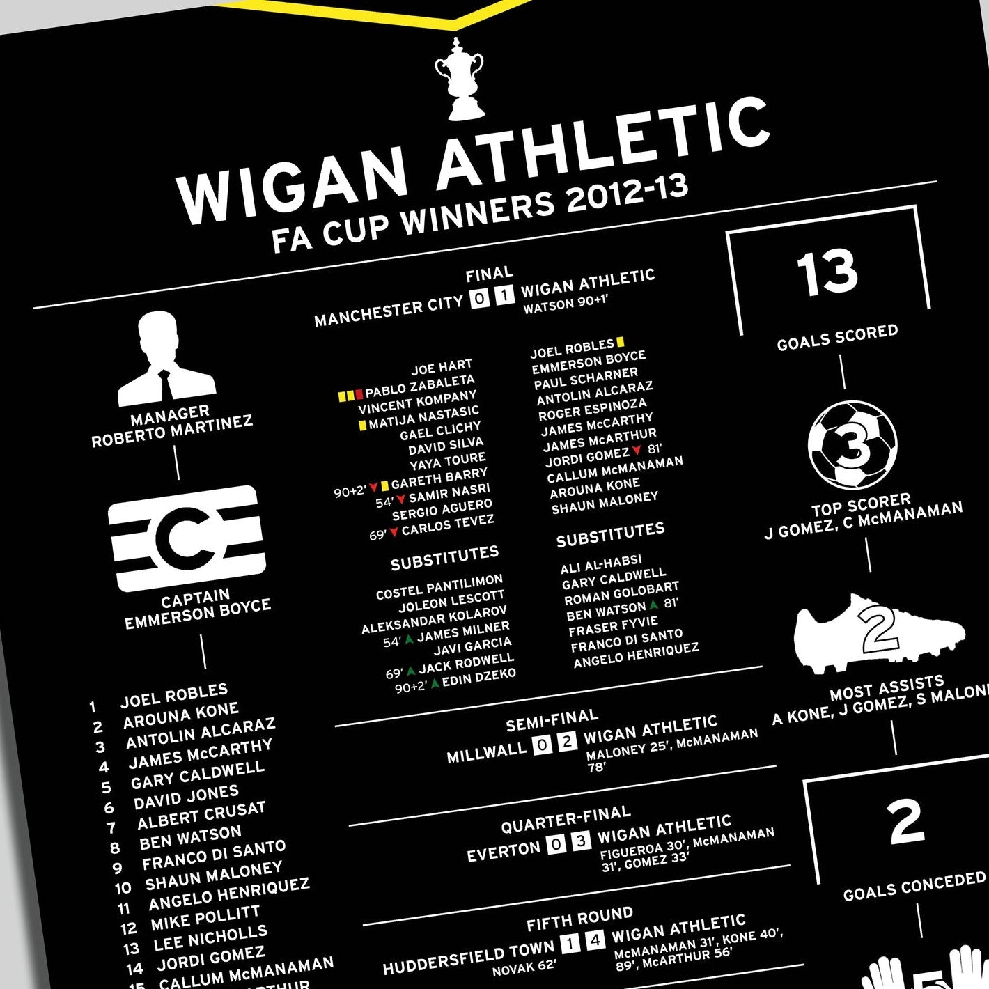 Wigan Athletic 2012-13 FA Cup Winning Poster