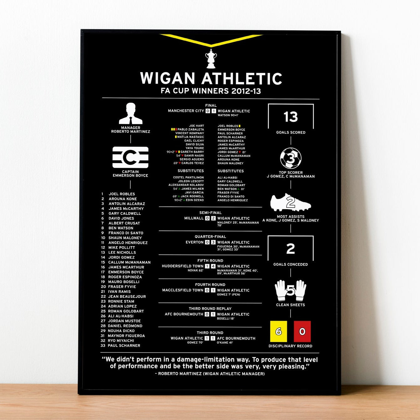 Wigan Athletic 2012-13 FA Cup Winning Poster