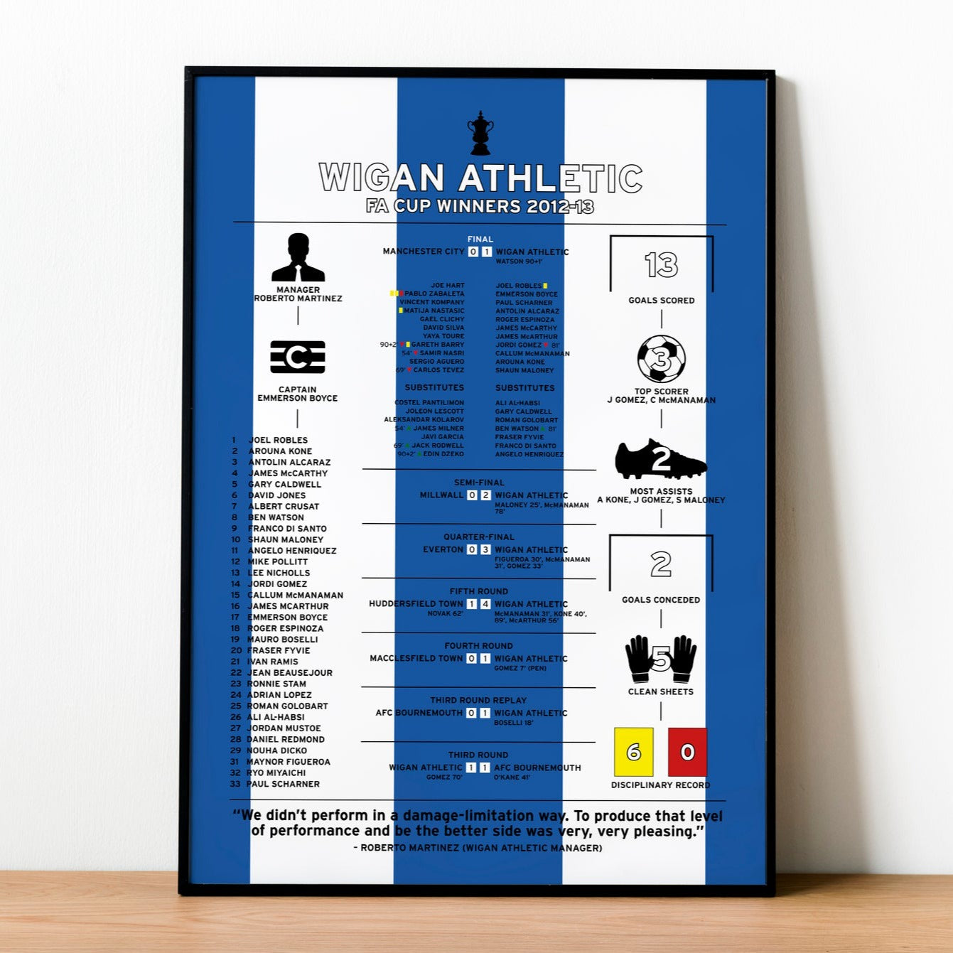 Wigan Athletic 2012-13 FA Cup Winning Poster