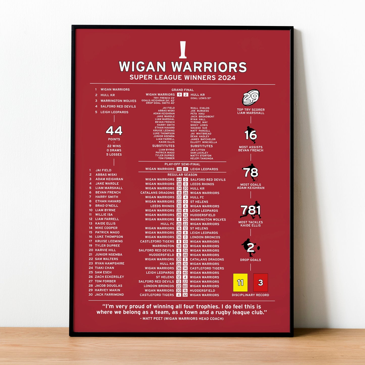 Wigan Warriors 2024 Super League Winning Poster