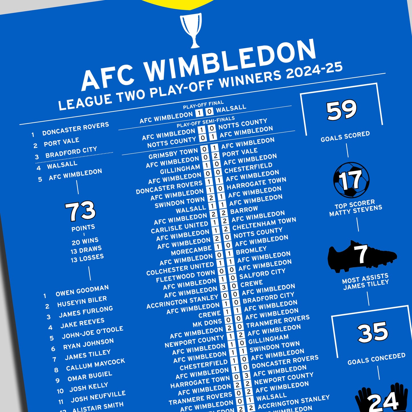 AFC Wimbledon 2024-25 League Two Play-Off Winning Poster