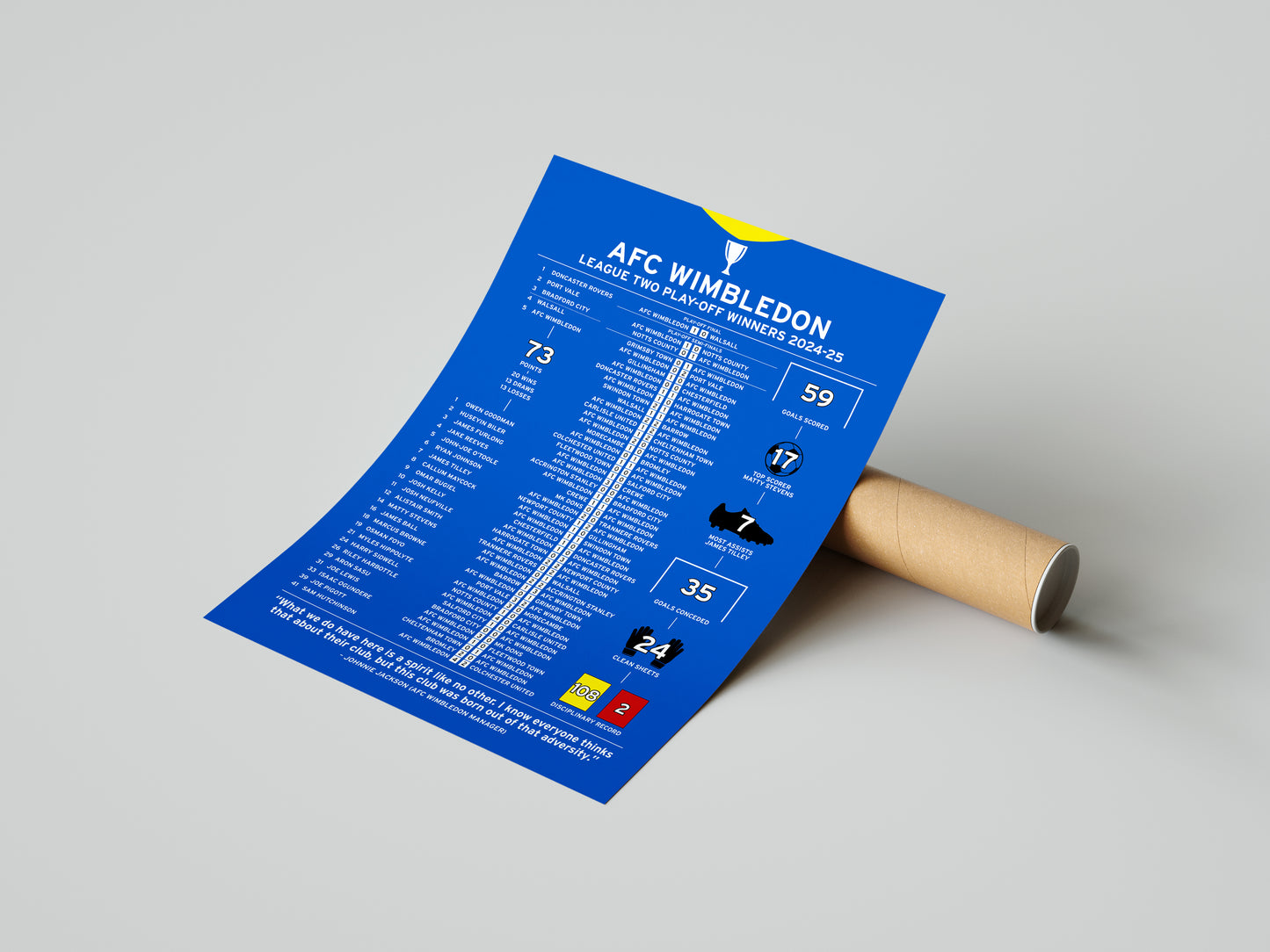 AFC Wimbledon 2024-25 League Two Play-Off Winning Poster