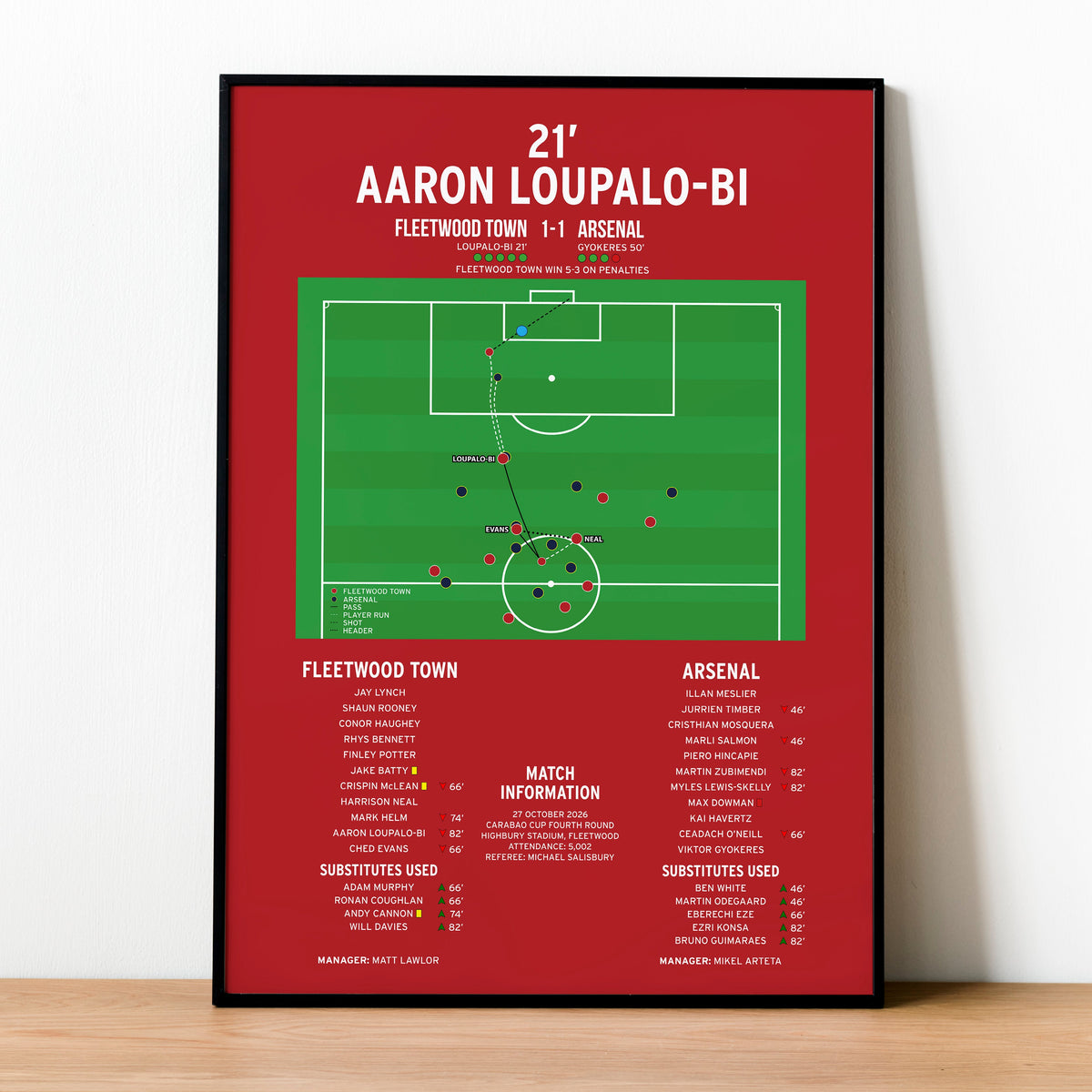 Aaron Loupalo-Bi Goal – Fleetwood Town vs Arsenal – Carabao Cup Fourth Round 2026