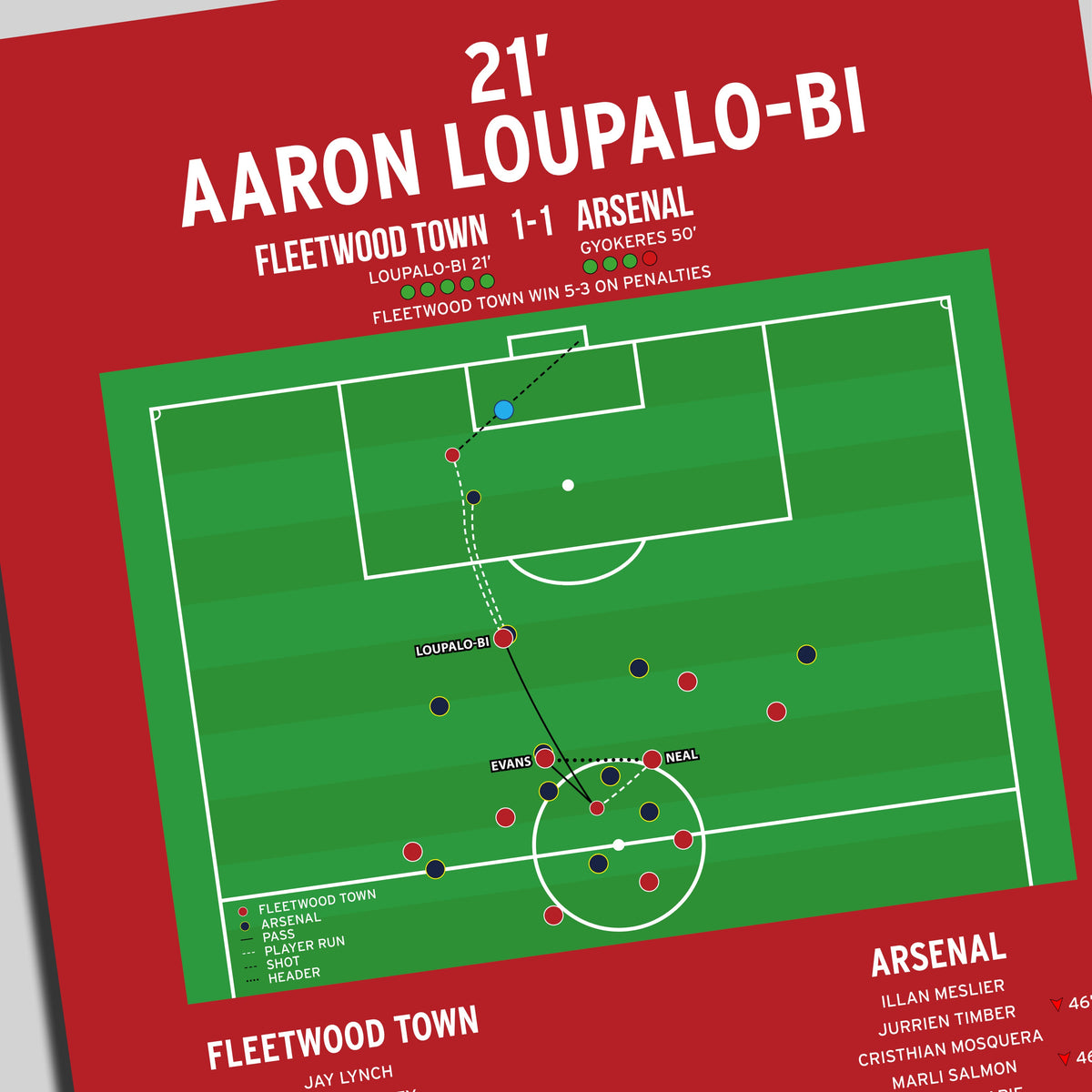 Aaron Loupalo-Bi Goal – Fleetwood Town vs Arsenal – Carabao Cup Fourth Round 2026