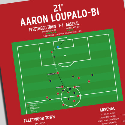 Aaron Loupalo-Bi Goal – Fleetwood Town vs Arsenal – Carabao Cup Fourth Round 2026