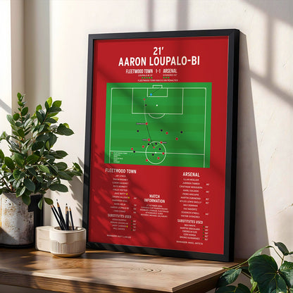 Aaron Loupalo-Bi Goal – Fleetwood Town vs Arsenal – Carabao Cup Fourth Round 2026