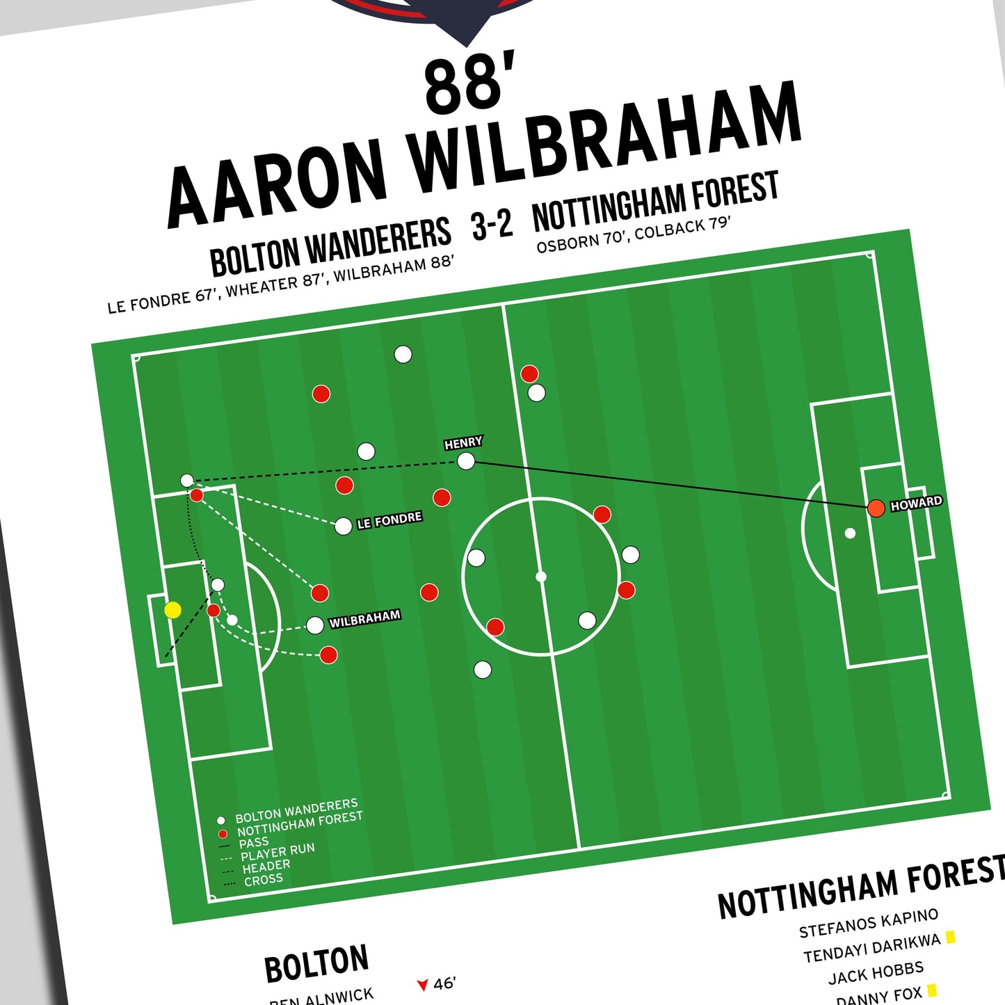 Aaron Wilbraham Goal – Bolton Wanderers vs Nottingham Forest – Championship 2018