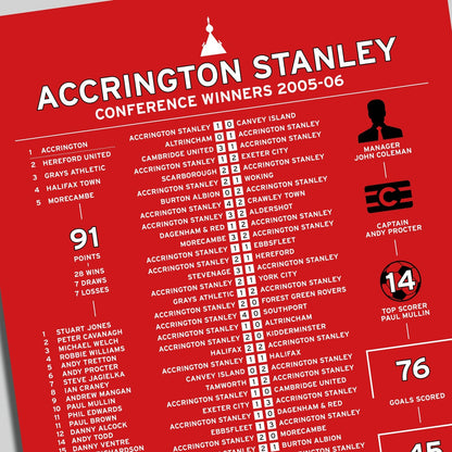 Accrington Stanley 2005-06 Conference Winning Poster