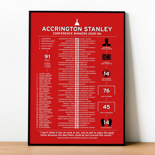 Accrington Stanley 2005-06 Conference Winning Poster