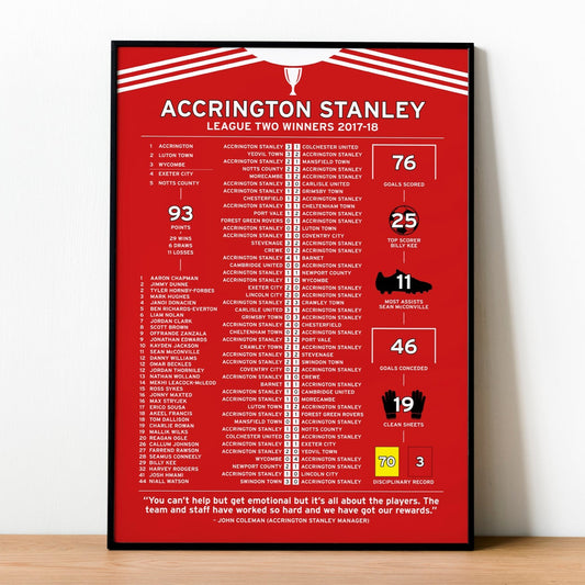 Accrington Stanley 2017-18 League Two Winning Poster