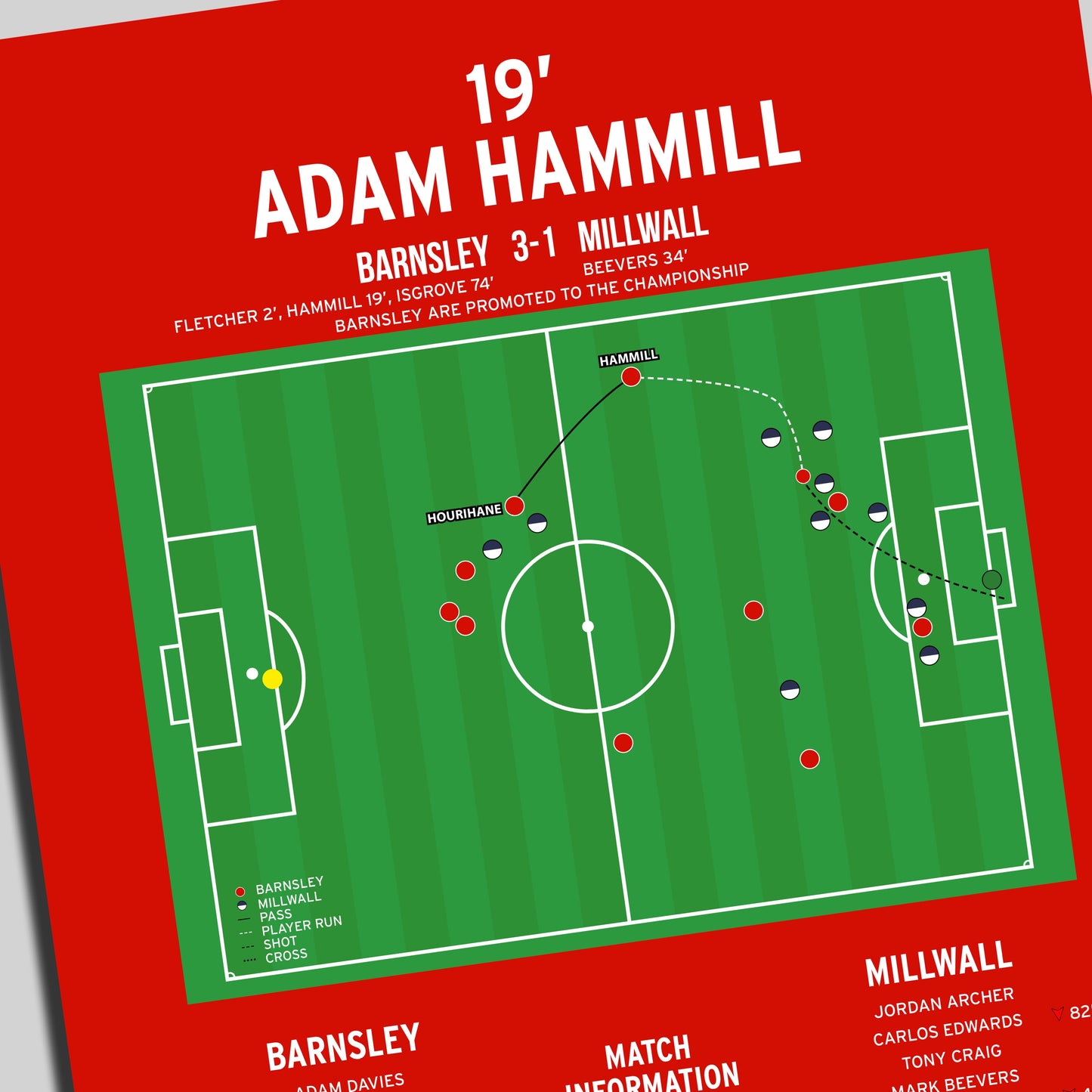 Adam Hammill Goal – Barnsley vs Millwall – League One Play-Off Final 2016