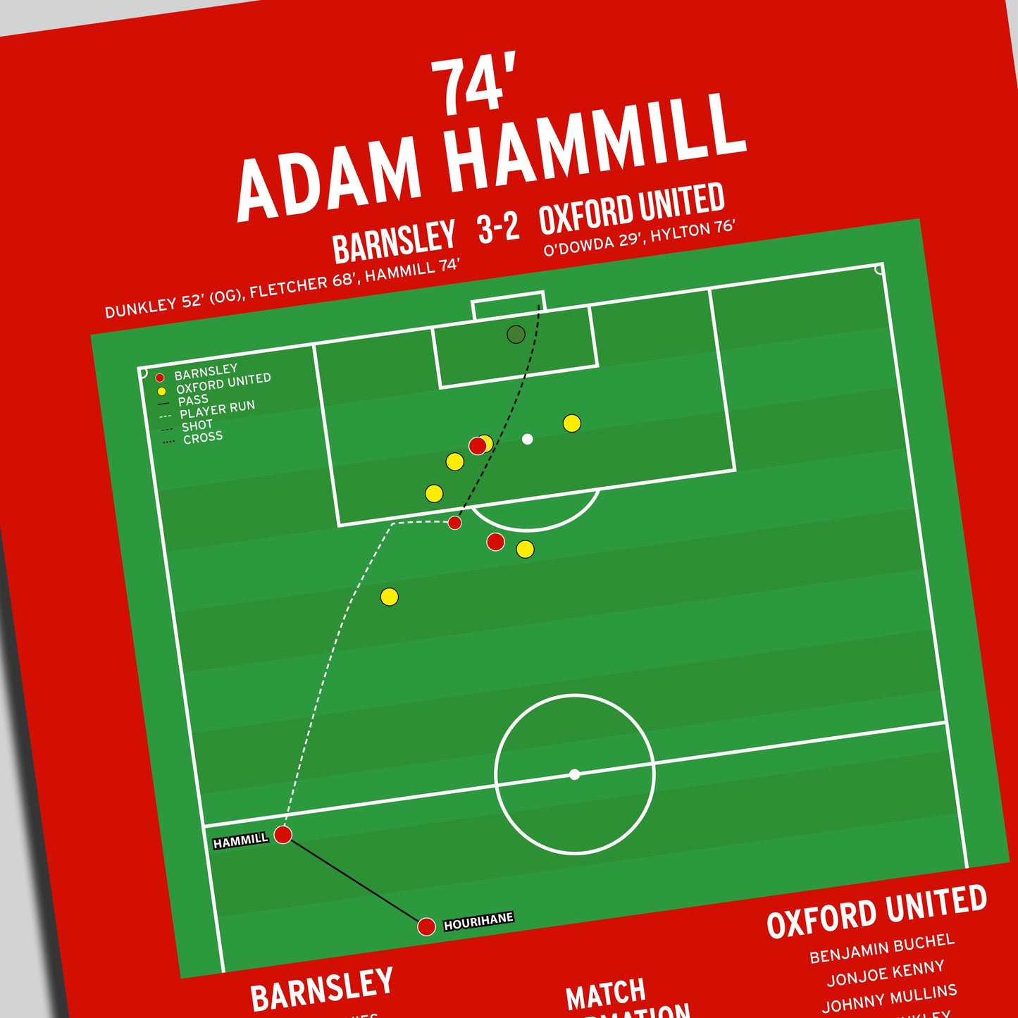 Adam Hammill Goal – Barnsley vs Oxford United – Johnstone’s Paint Trophy Final 2016