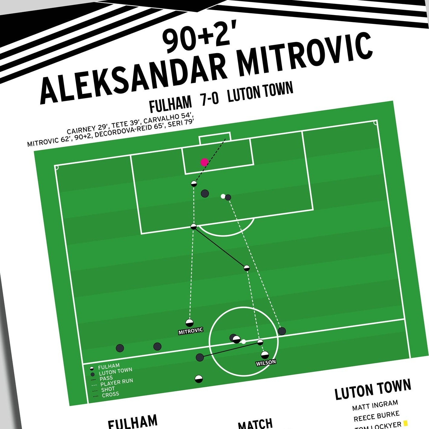 Aleksandar Mitrovic Goal – Fulham vs Luton Town – Championship 2022