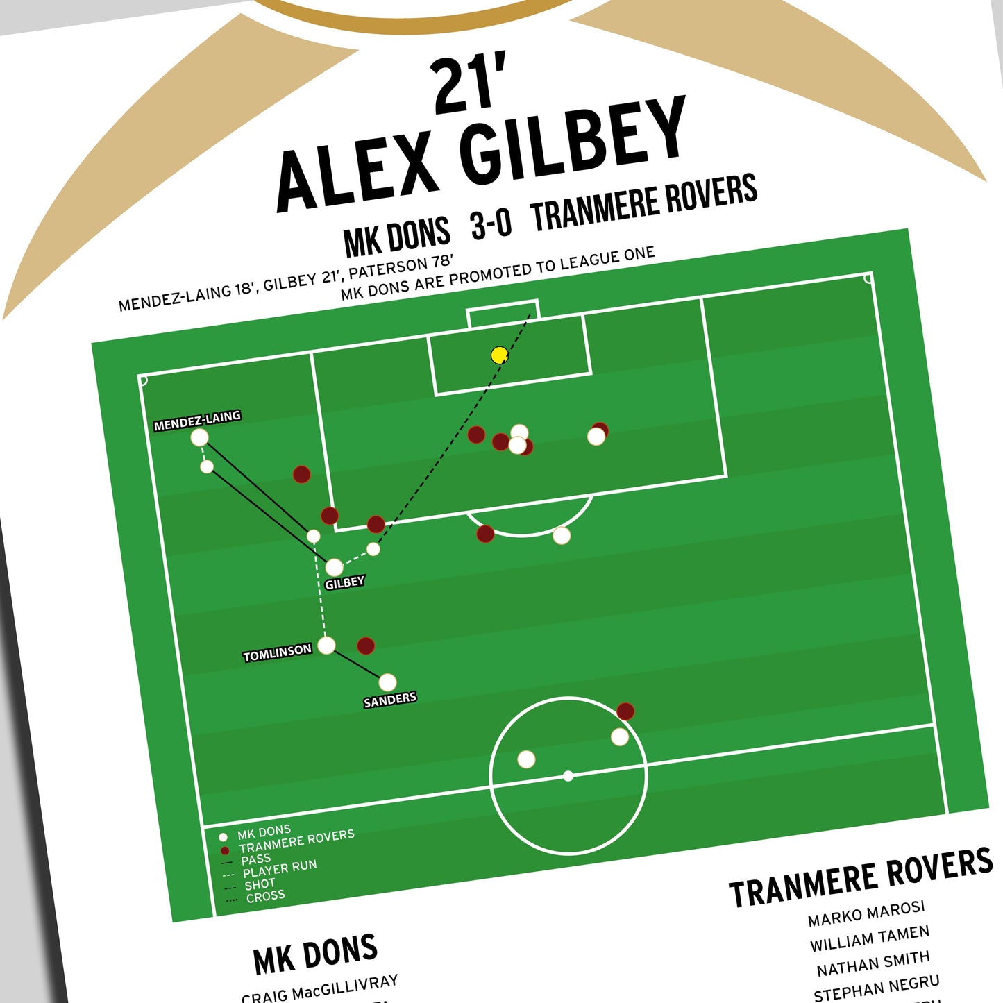 Alex Gilbey Goal – MK Dons vs Tranmere Rovers – League Two 2026