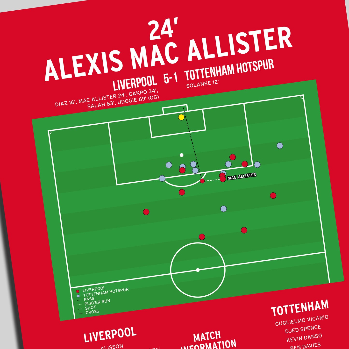 Alexis Mac Allister Goal – Liverpool vs Tottenham Hotspur – Premier League 2025