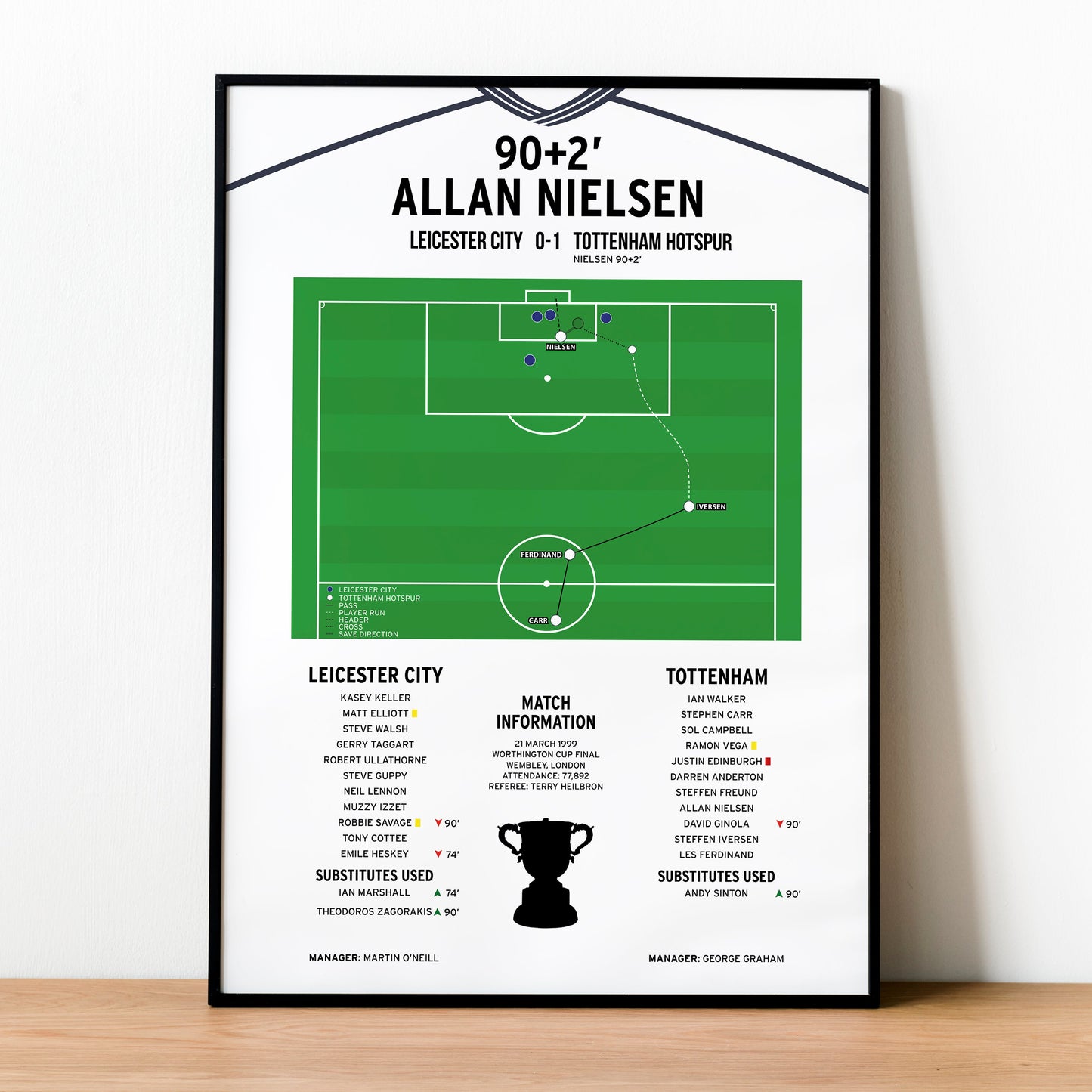 Allan Nielsen Goal – Leicester City vs Tottenham Hotspur – Worthington Cup Final 1999