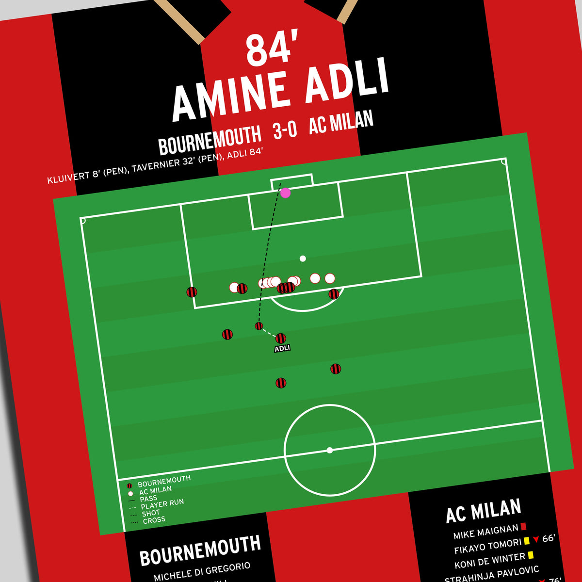 Amine Adli Goal – Bournemouth vs AC Milan – Europa League 2026