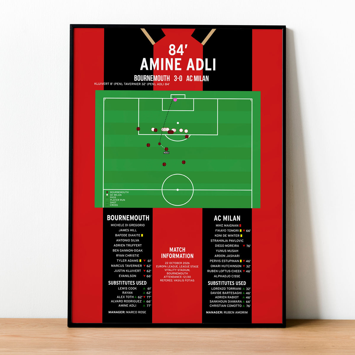 Amine Adli Goal – Bournemouth vs AC Milan – Europa League 2026