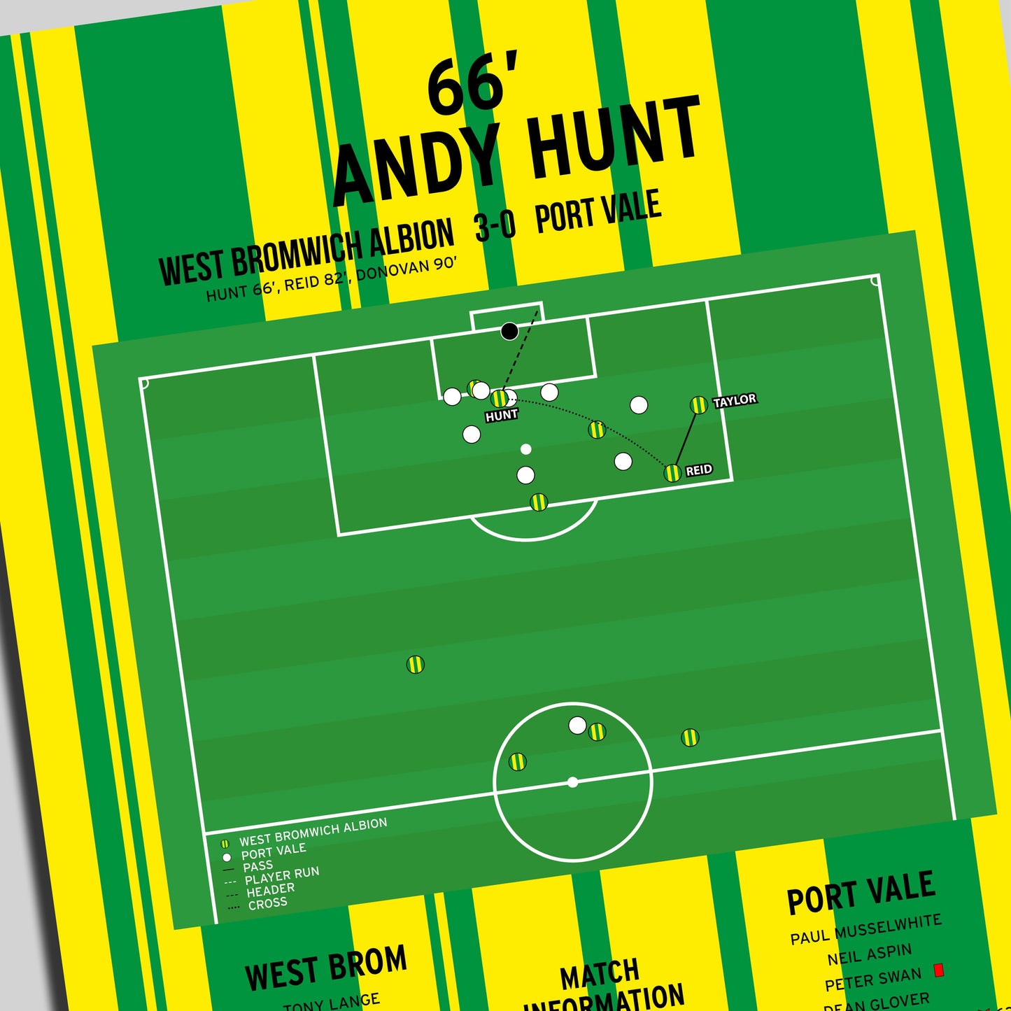 Andy Hunt Goal – West Brom vs Port Vale – Second Division Play-Off Final 1993
