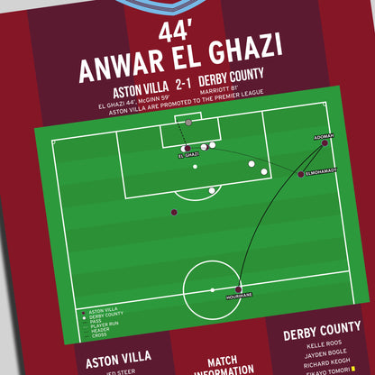 Anwar El Ghazi Goal – Aston Villa vs Derby County – Championship Play-Off Final 2019