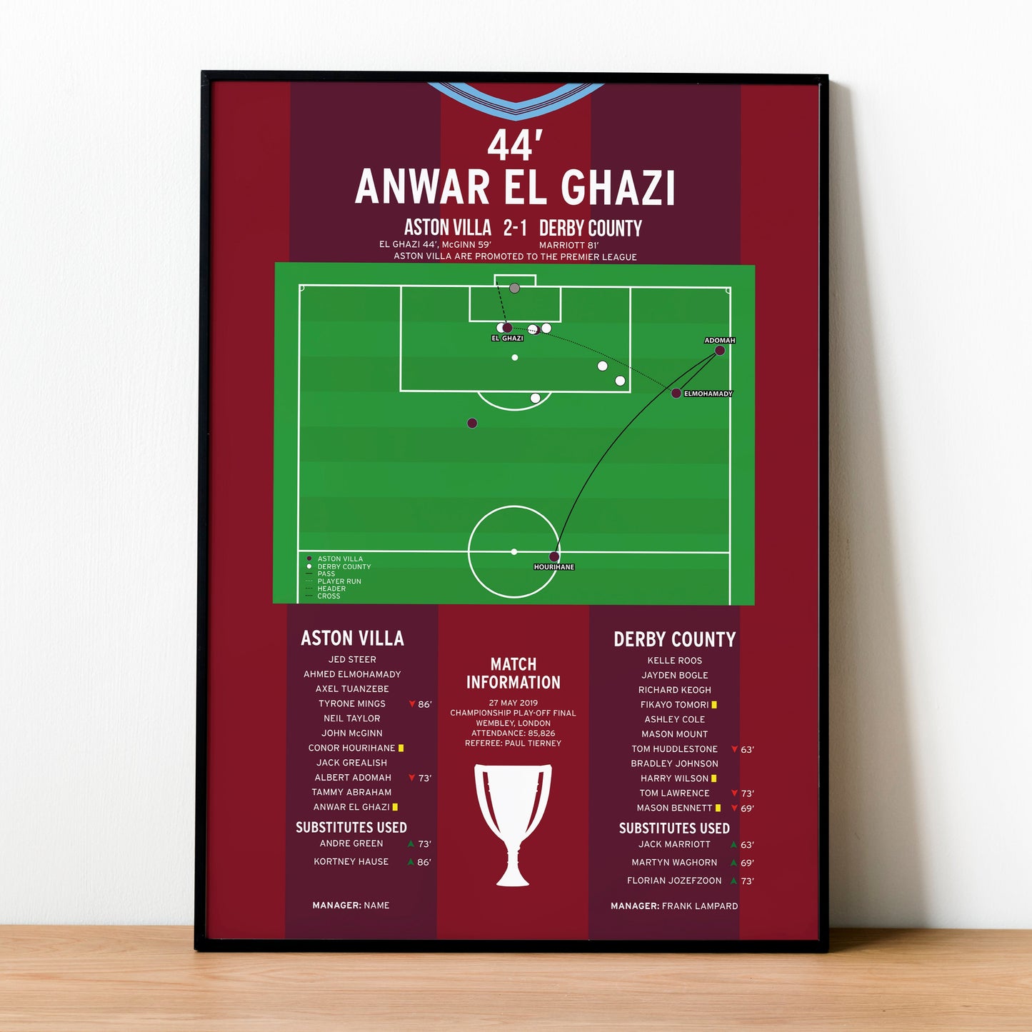 Anwar El Ghazi Goal – Aston Villa vs Derby County – Championship Play-Off Final 2019