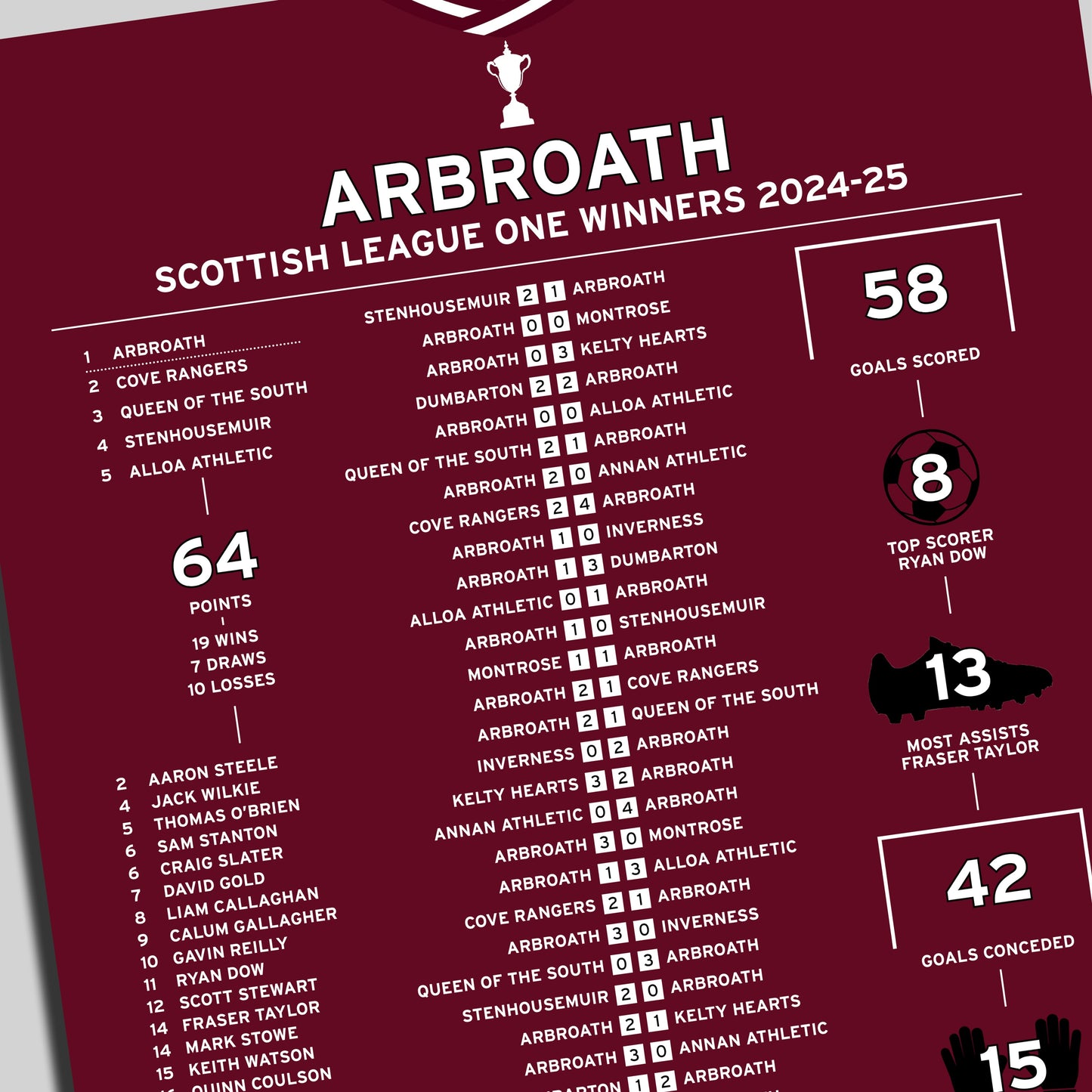 Arbroath 2024-25 Scottish League One Winning Poster