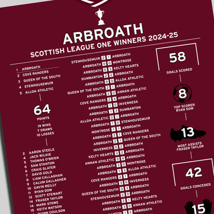 Arbroath 2024-25 Scottish League One Winning Poster