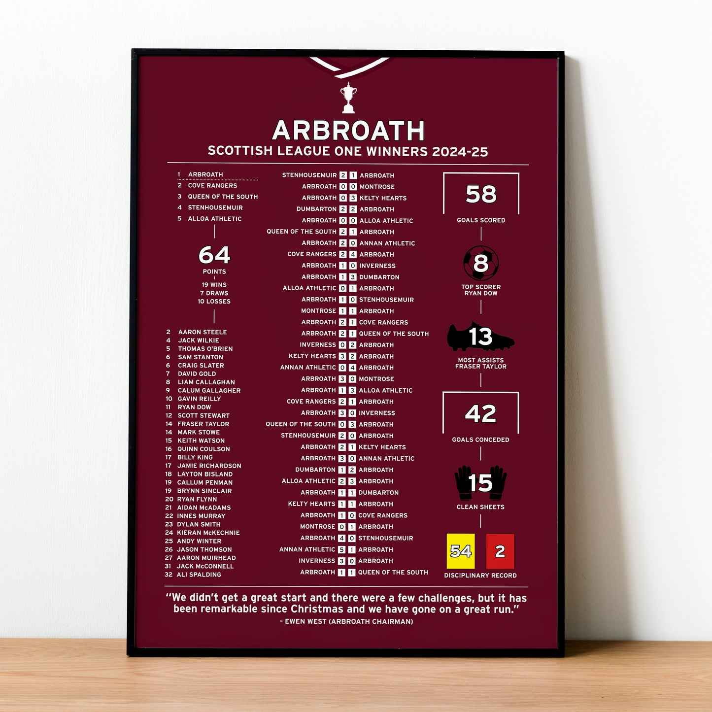 Arbroath 2024-25 Scottish League One Winning Poster