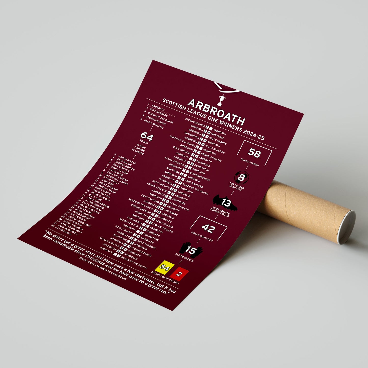 Arbroath 2024-25 Scottish League One Winning Poster