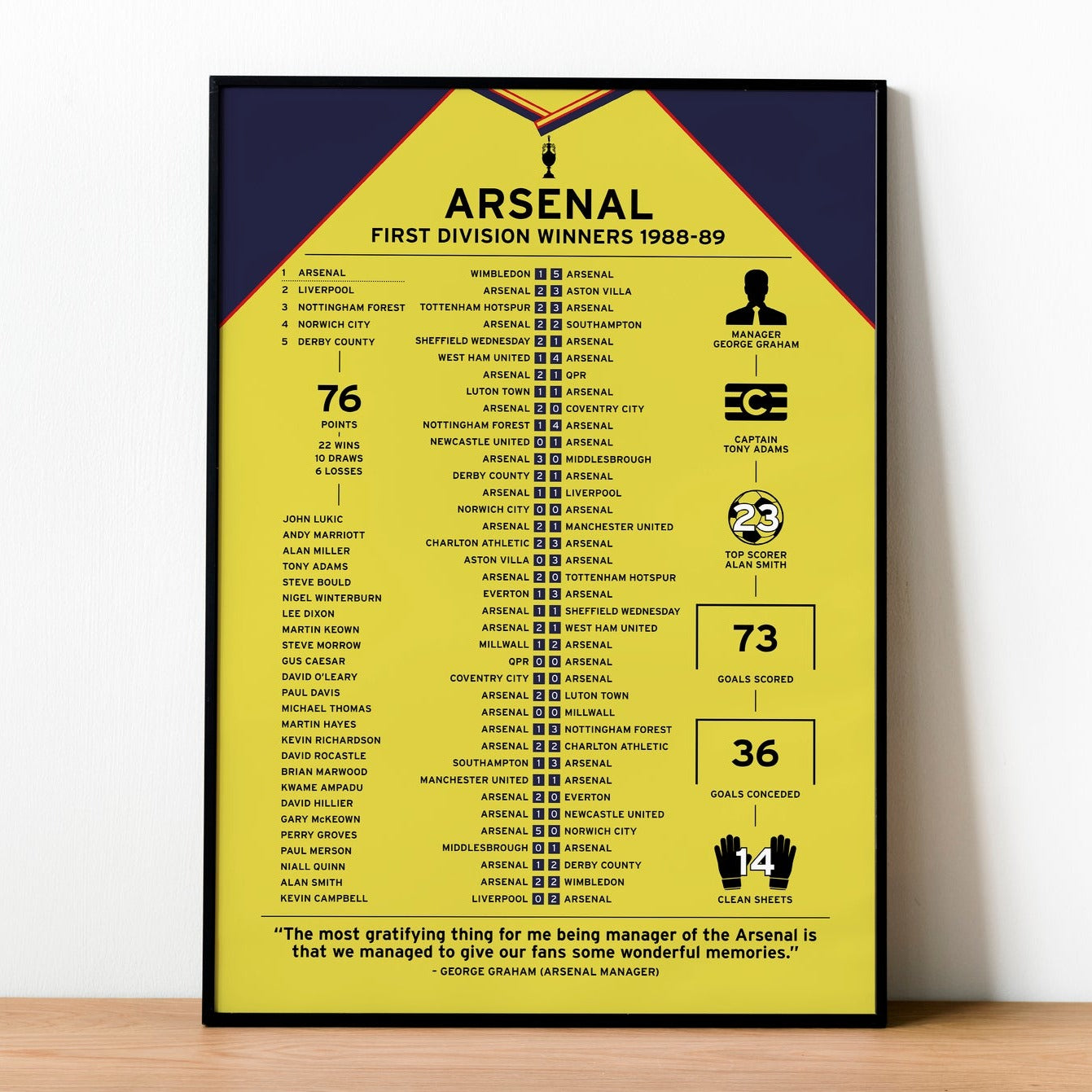 Arsenal 1988-89 First Division Winning Poster