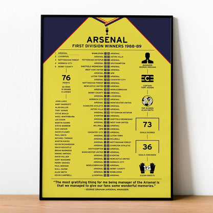 Arsenal 1988-89 First Division Winning Poster