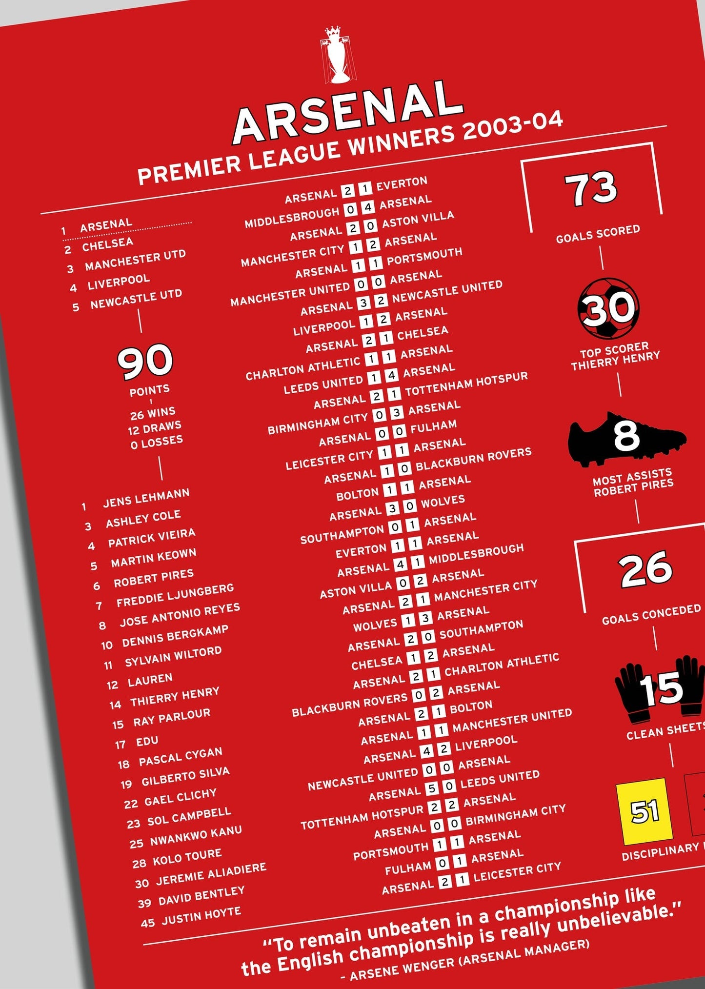 Arsenal 2003-04 Premier League Winning Poster