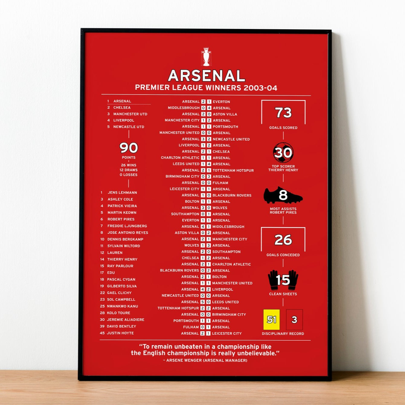 Arsenal 2003-04 Premier League Winning Poster