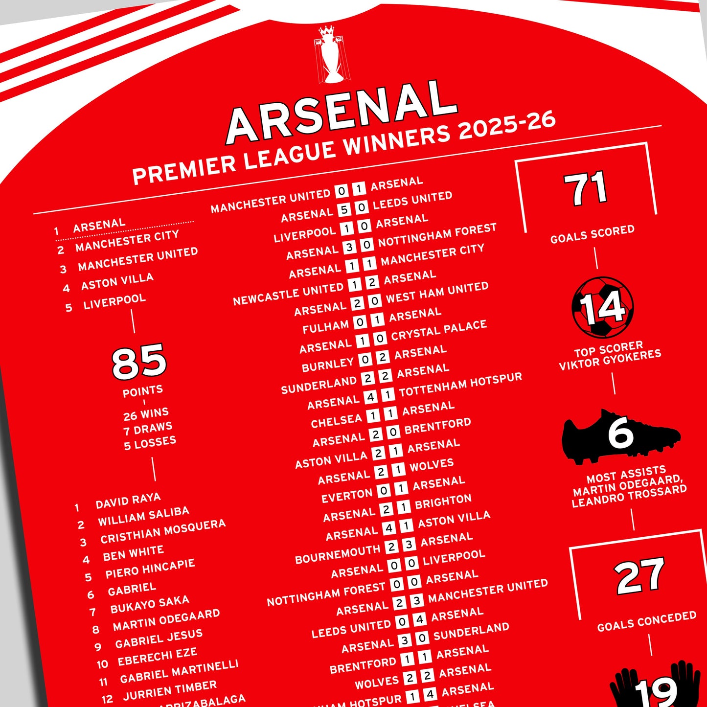 Arsenal 2025-26 Premier League Winning Poster
