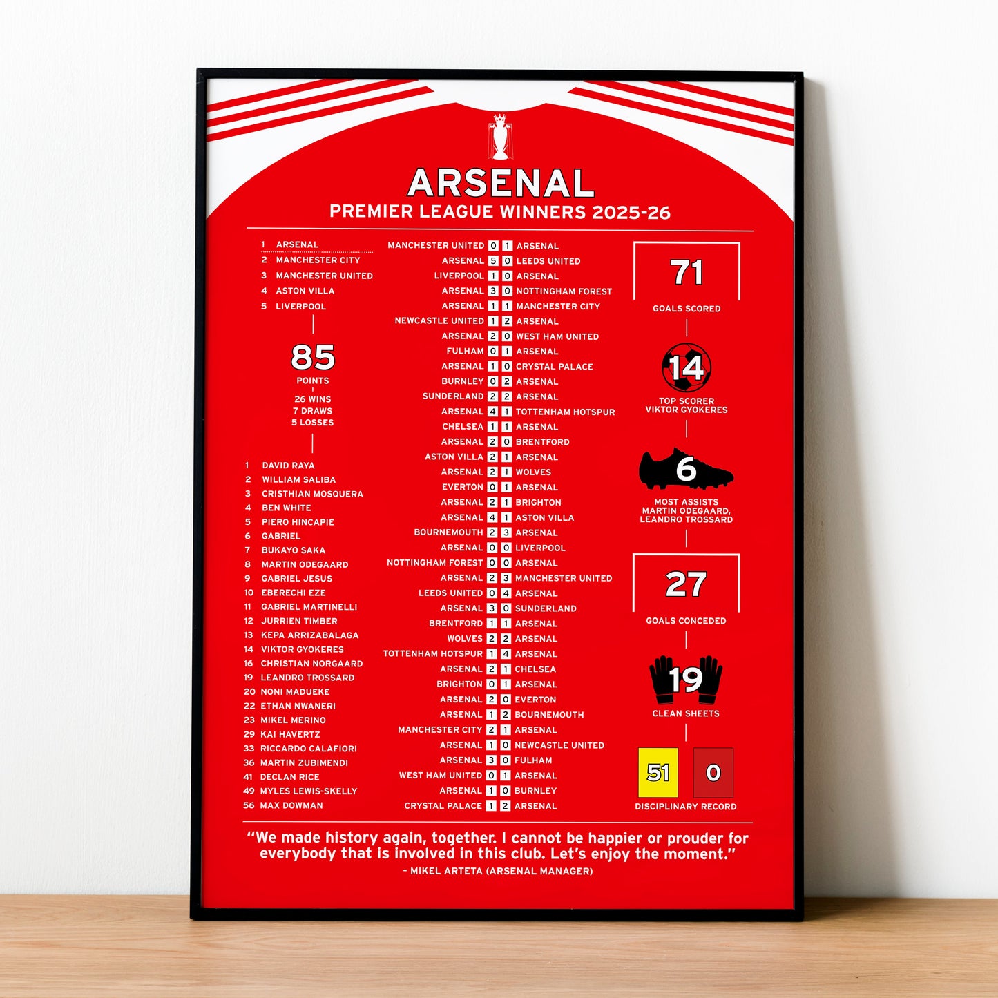 Arsenal 2025-26 Premier League Winning Poster