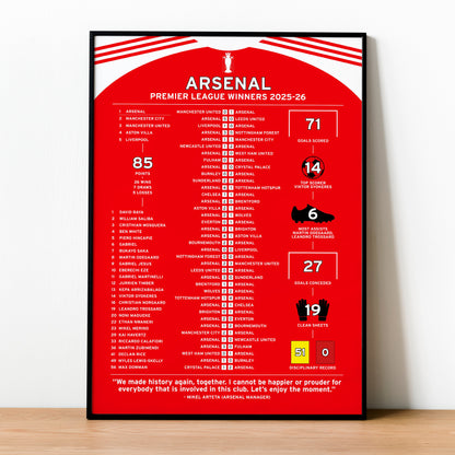 Arsenal 2025-26 Premier League Winning Poster