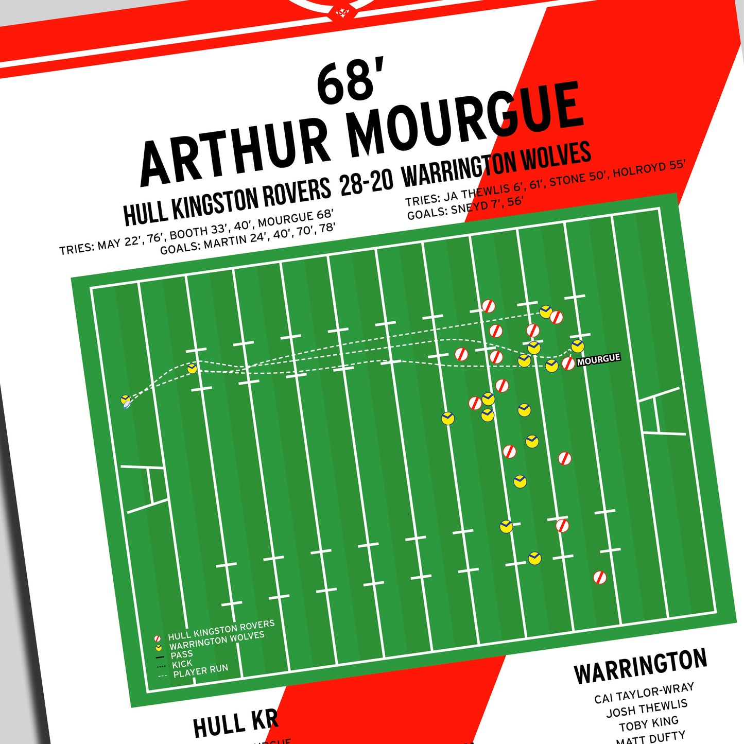 Arthur Mourgue Try – Hull Kingston Rovers vs Warrington Wolves – Super League 2025