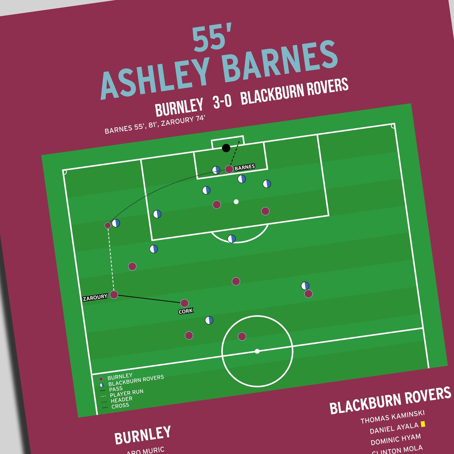 Ashley Barnes First Goal – Burnley vs Blackburn Rovers – Championship 2022