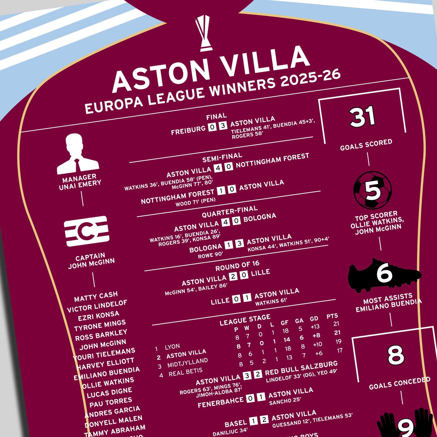 Aston Villa 2025-26 Europa League Winning Poster