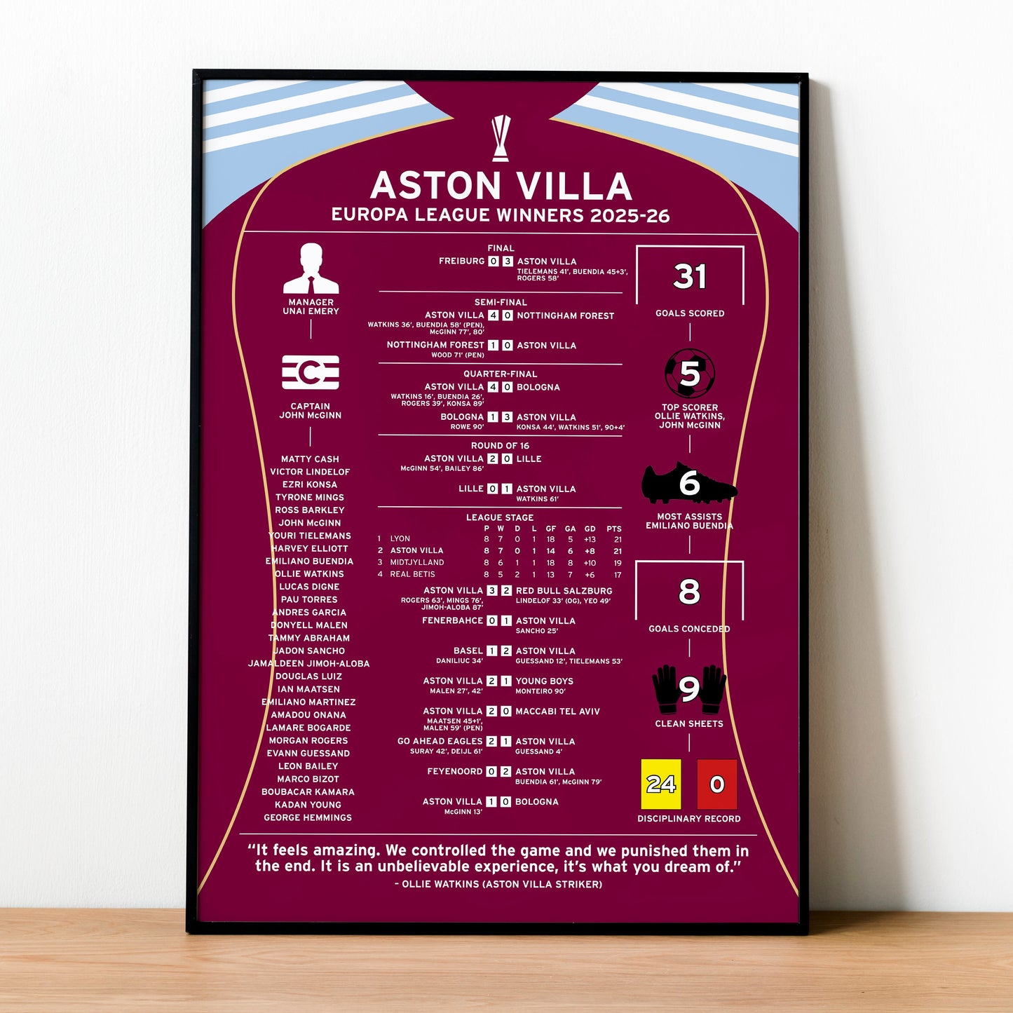 Aston Villa 2025-26 Europa League Winning Poster