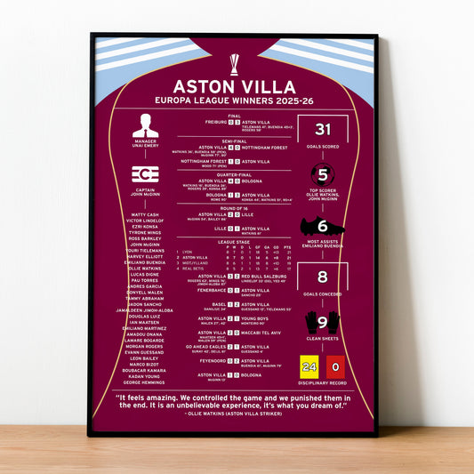Aston Villa 2025-26 Europa League Winning Poster