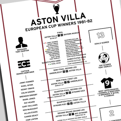 Aston Villa 1981-82 European Cup Winning Poster