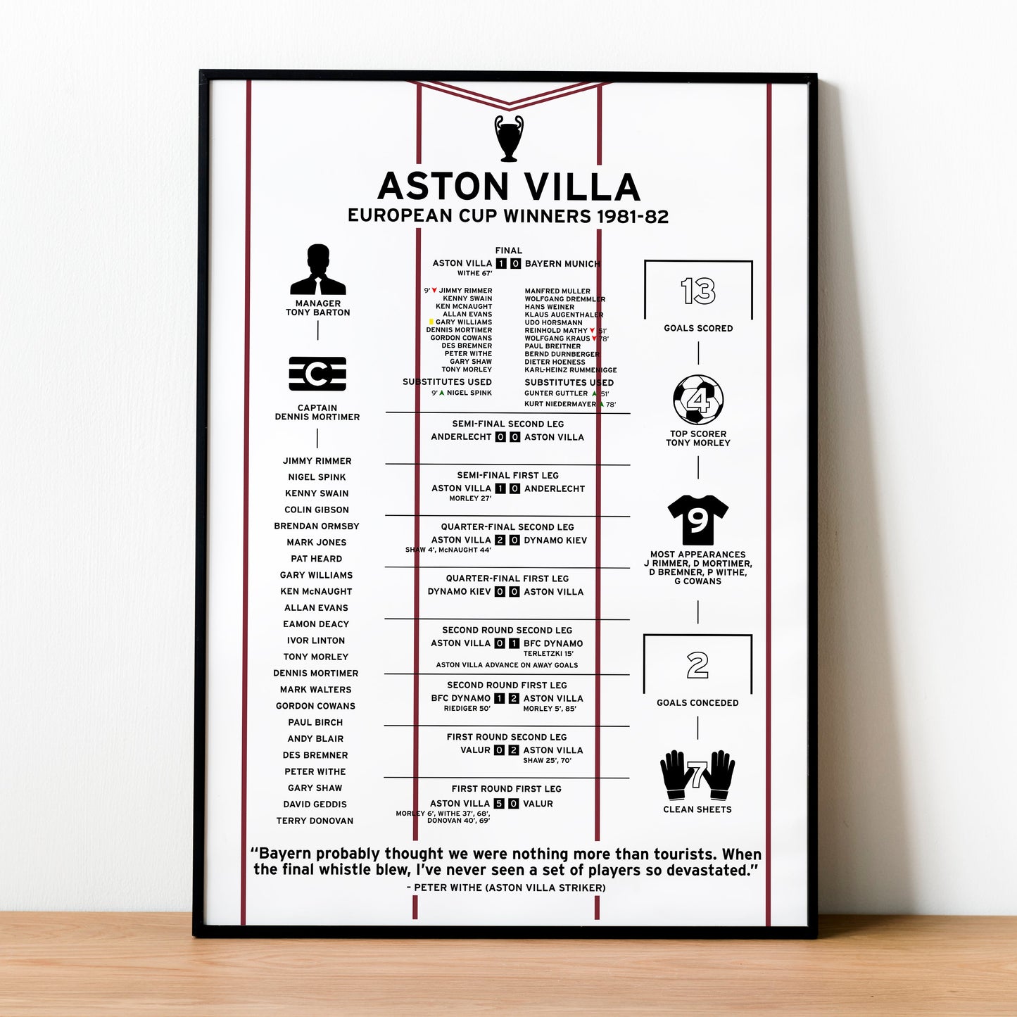 Aston Villa 1981-82 European Cup Winning Poster