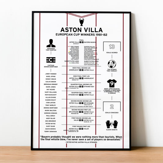Aston Villa 1981-82 European Cup Winning Poster