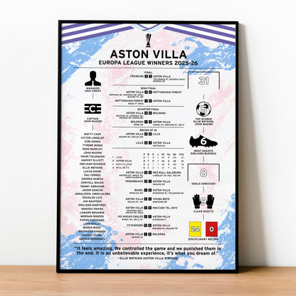 Aston Villa 2025-26 Europa League Winning Poster